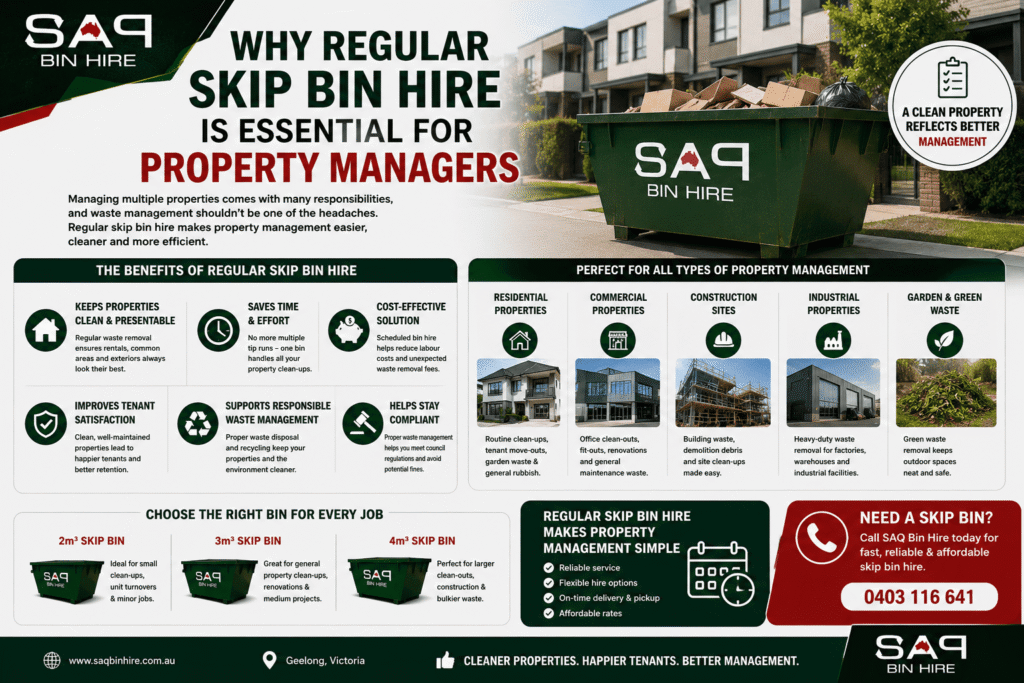 Why Regular Skip Bin Hire Is Essential for Property Managers